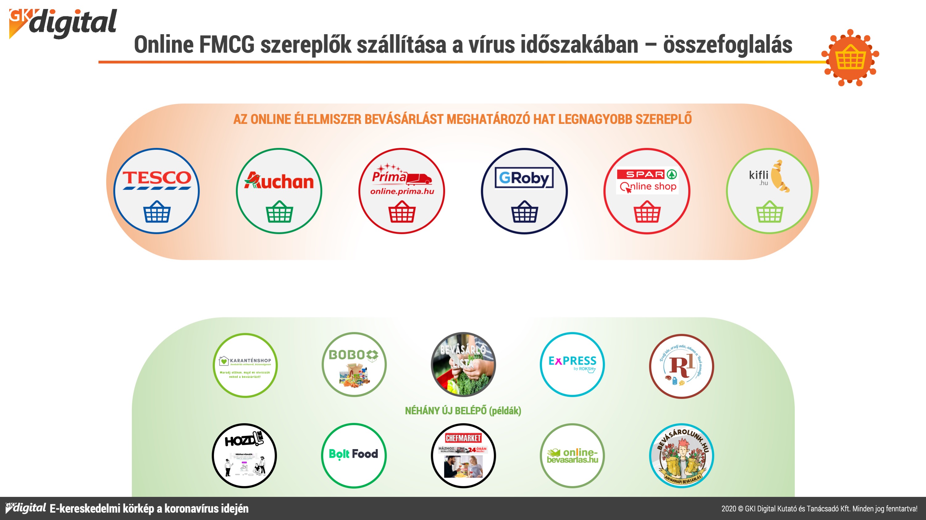 Fogyasztóvédők Magyarországi Egyesülete - Internetes vásárlás